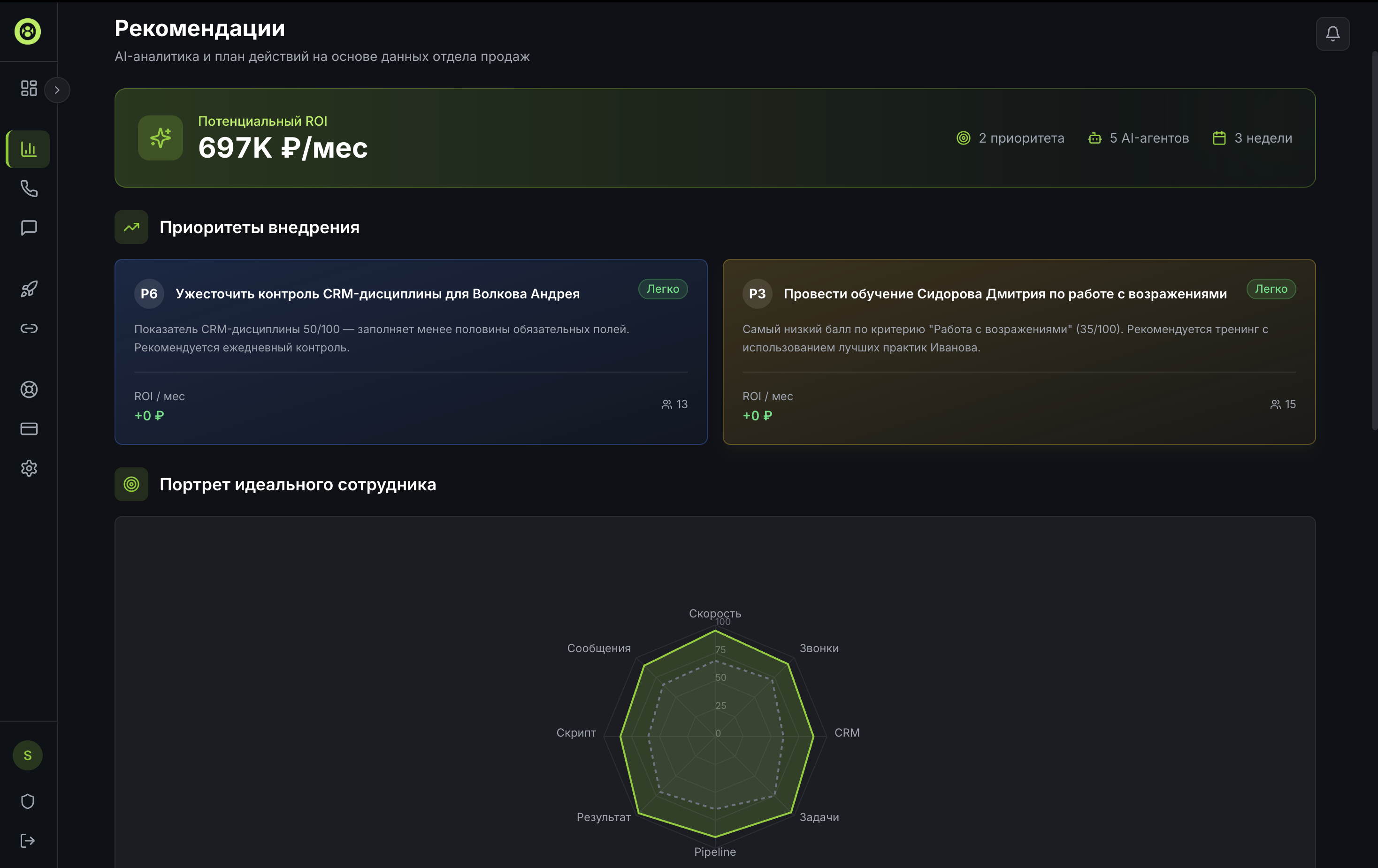 Рекомендации и точки роста